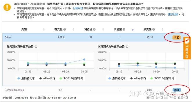 ebay不良交易率是什么?
