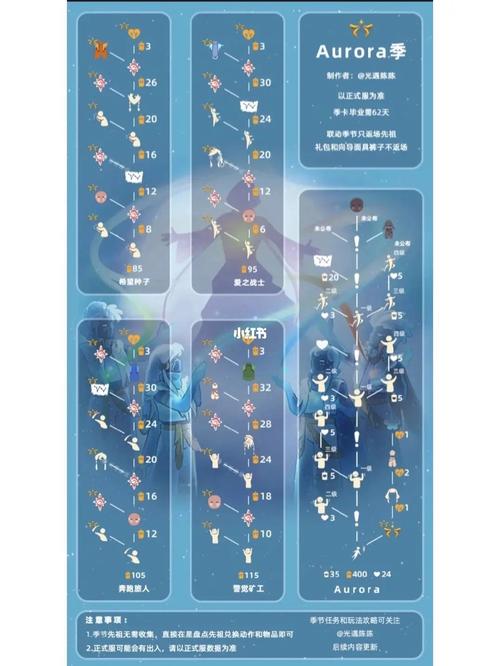 光遇联动Aurora季节什么时候上线