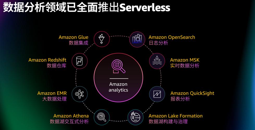 亚马逊云网络访问不稳定怎么办?