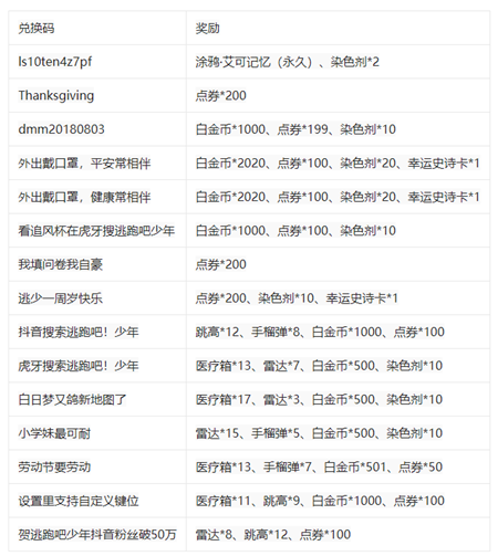 逃跑吧少年钻石兑换码永久有效