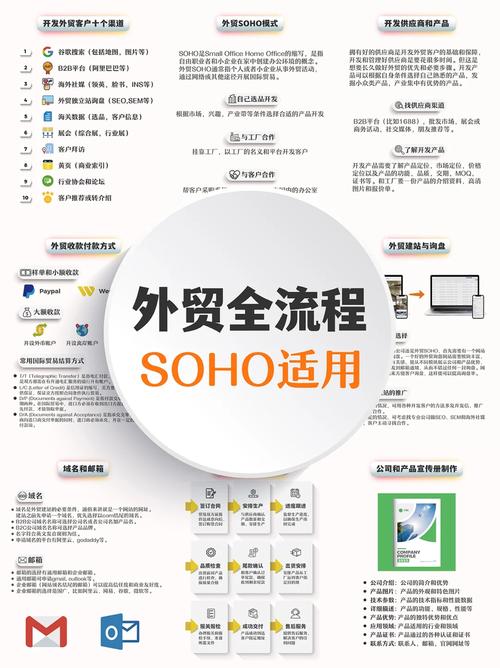 外贸soho和自己开公司区别有哪些？