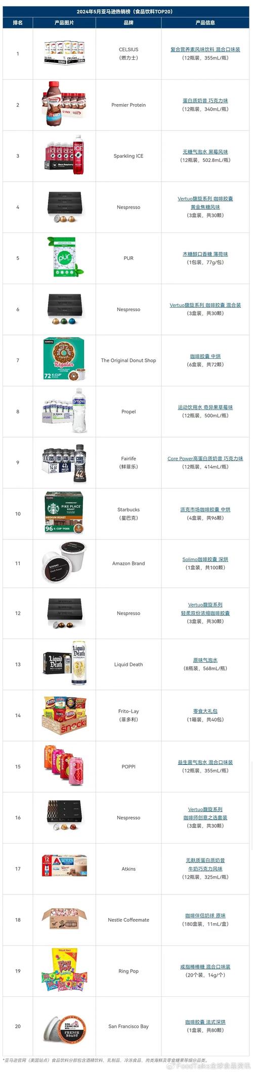 亚马逊十大畅销产品是什么?