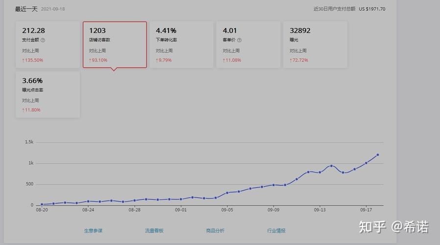什么软件可以看速卖通数据?