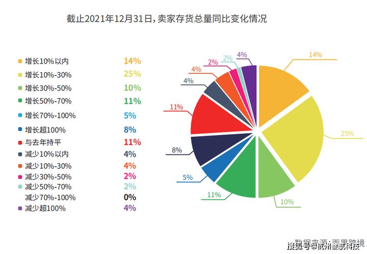 亚马逊的现状如何?