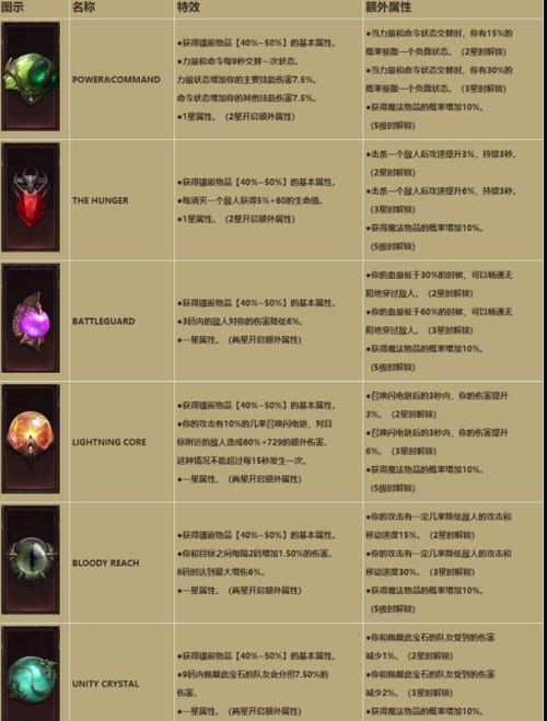 暗黑破坏神不朽宝石如何选择