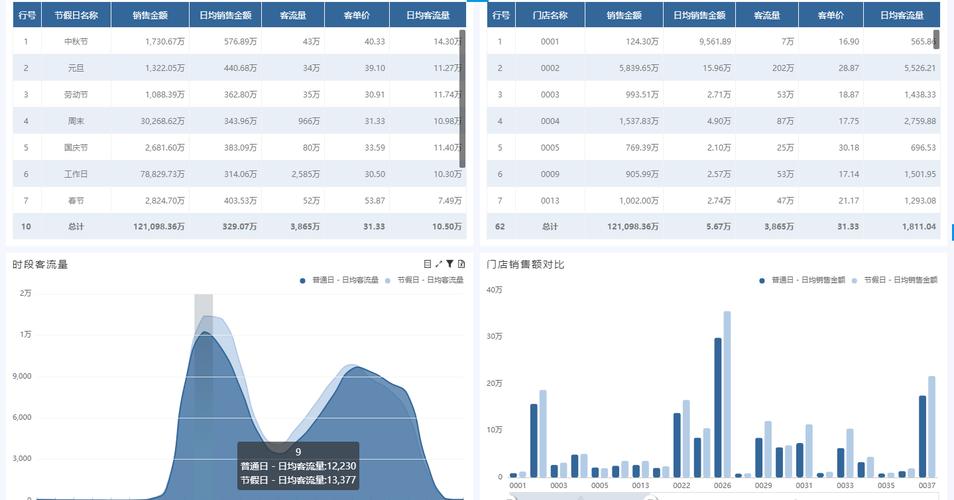wish商户促销平台的折扣计算方式将优化更新