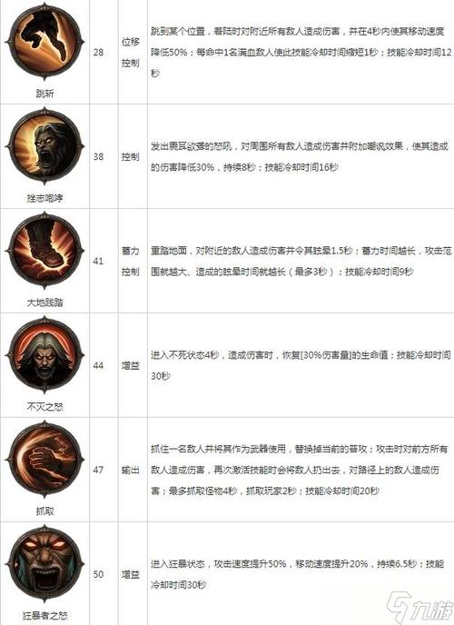 暗黑破坏神不朽最强职业解析