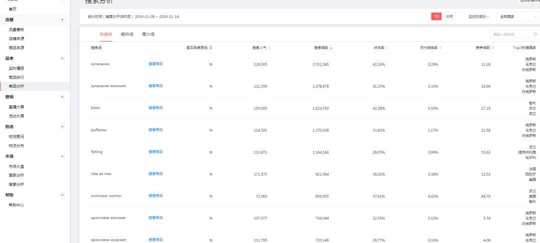 什么软件可以看速卖通数据?