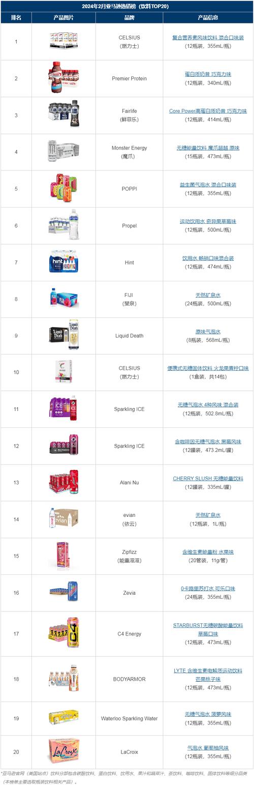 亚马逊十大畅销产品是什么?