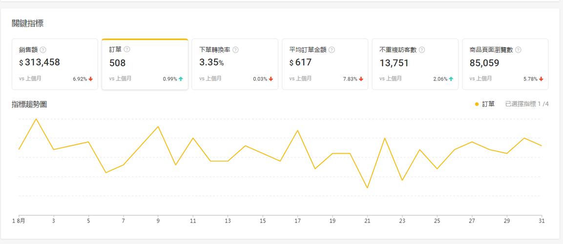 虾皮上显示的价格是台币吗?