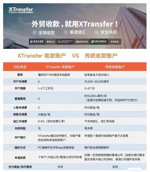 外贸SOHO年收入有多少?