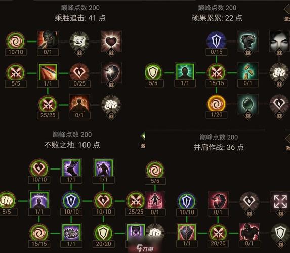 暗黑破坏神不朽最强职业解析