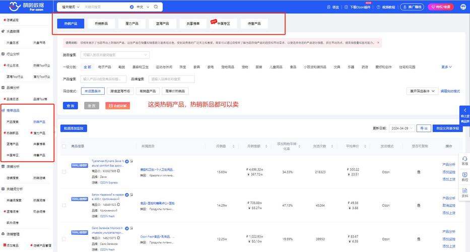 哪些商品不能销售至俄罗斯?