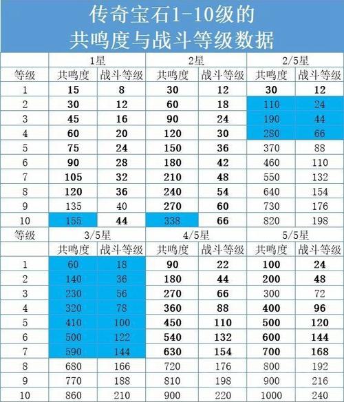 暗黑破坏神不朽宝石如何选择