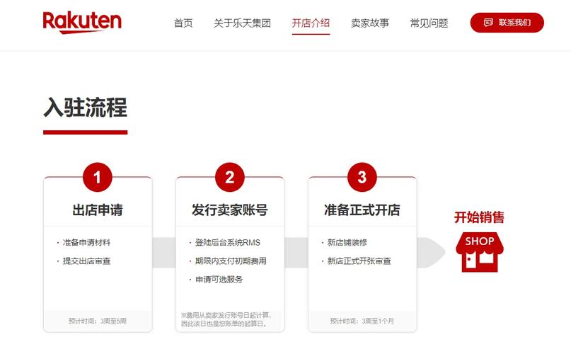 乐天跨境电商怎么做?