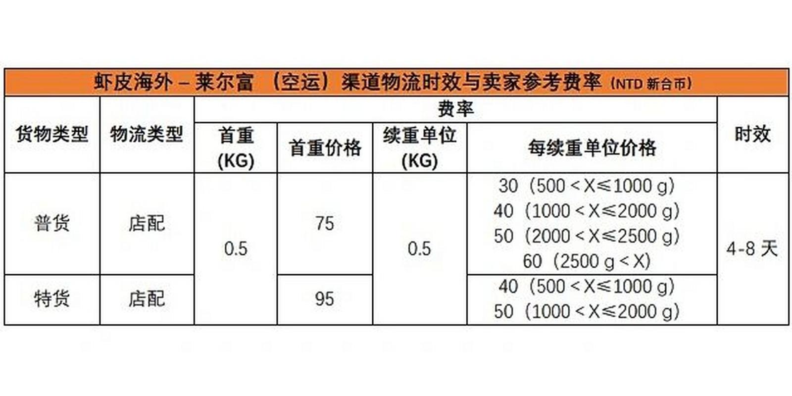 台湾虾皮价格怎么算?