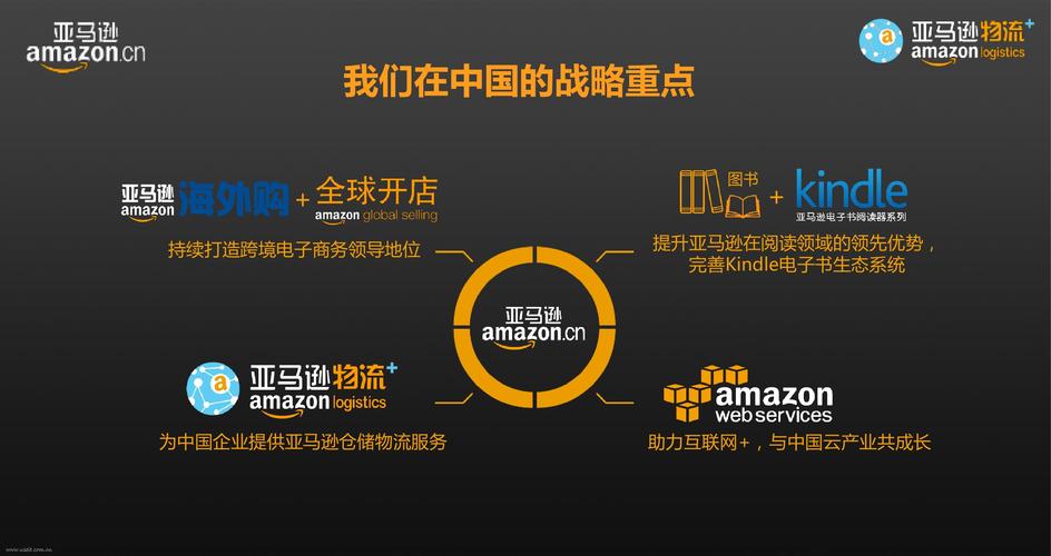 亚马逊三个链接标题一样可以吗?