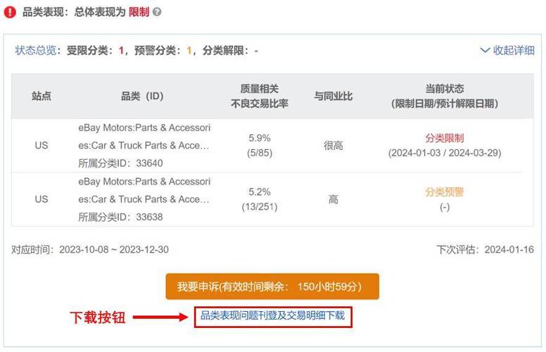 ebay不良交易率是什么?