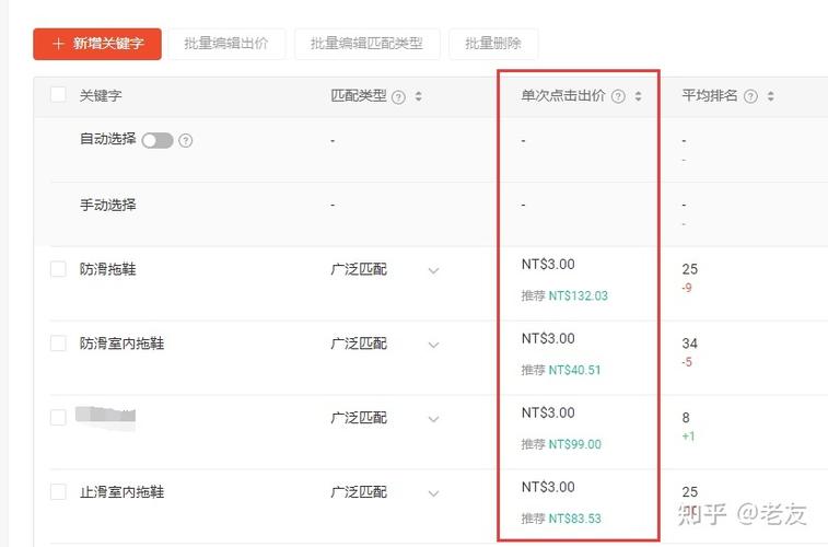 虾皮上显示的价格是台币吗?