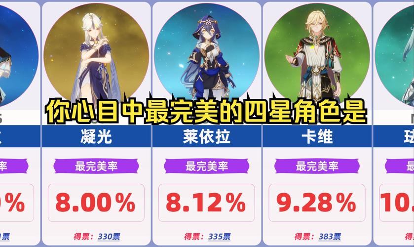 原神3.0版本up池四星角色介绍
