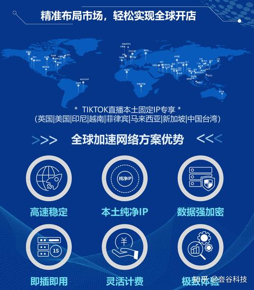海外专线网络怎么办理?