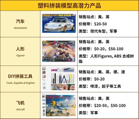 个人在ebay能购买汽车配件吗?