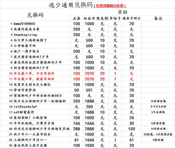 逃跑吧少年钻石兑换码永久有效