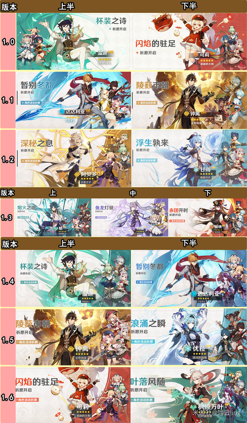 原神3.0版本up池四星角色介绍