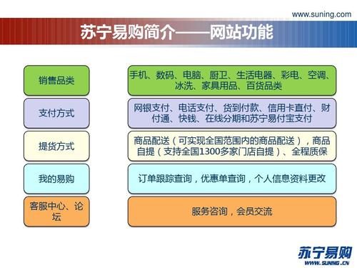 苏宁和苏宁国际有啥区别?
