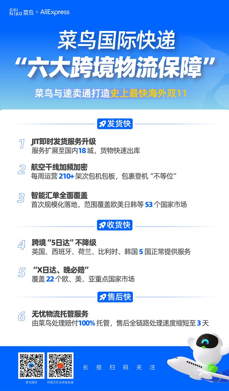 速卖通物流经理待遇好吗?