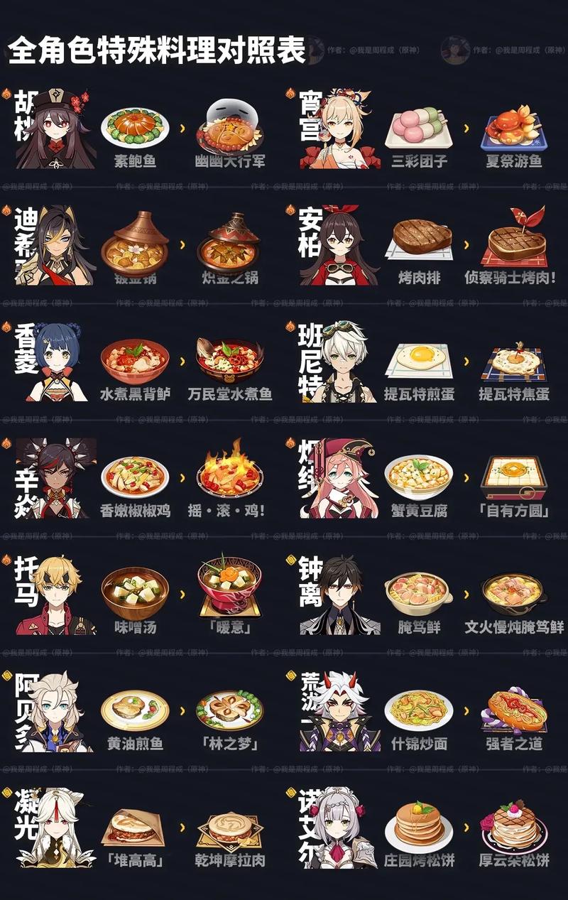 原神2.7版本新增食谱一览