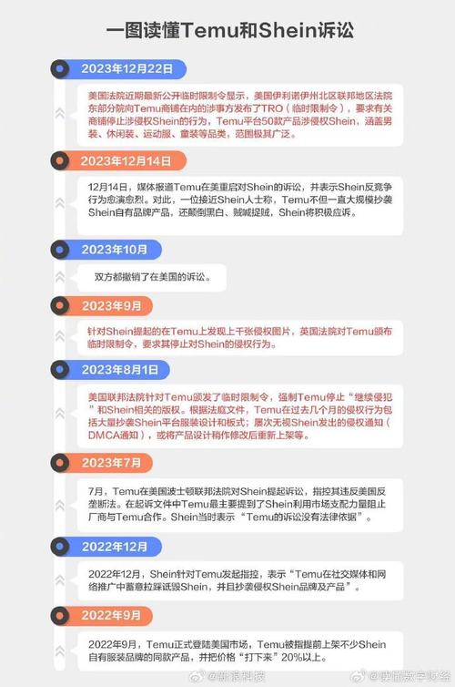 拼多多Temu临时限制令(TRO)常见问题解答