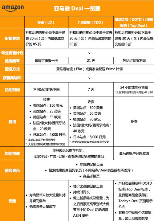 亚马逊秒杀最佳时间段是什么?