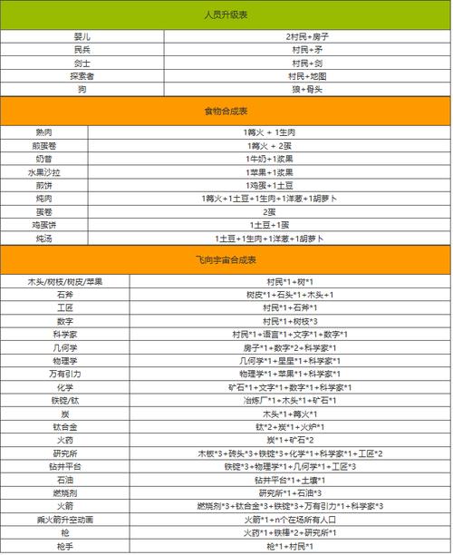堆叠大陆合成表