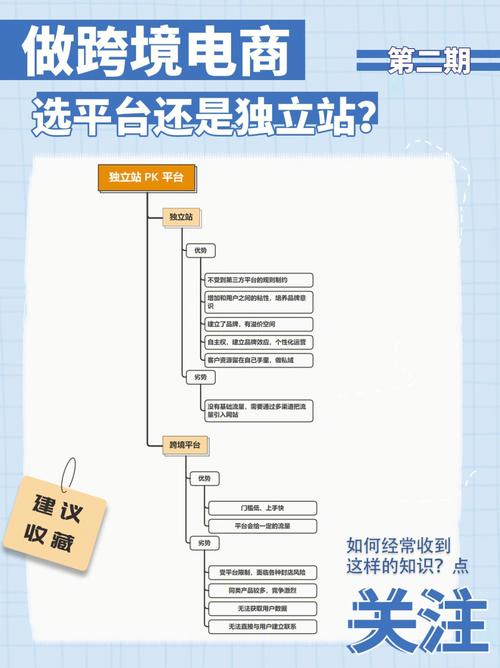 独立站怎么加轮播图?