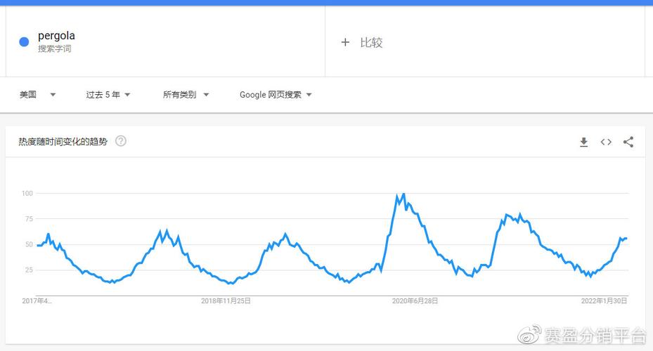 亚马逊联盟分销怎么找?