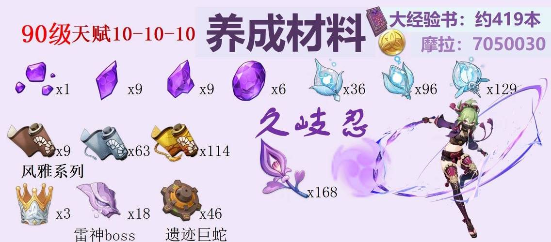 原神久岐忍角色突破材料需要哪些