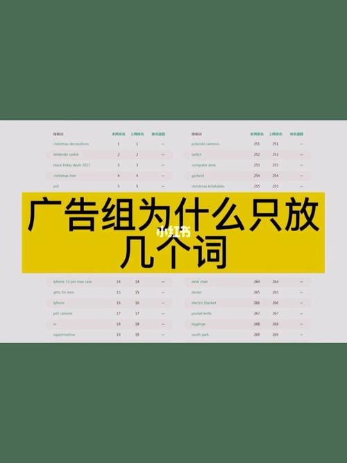 亚马逊广告组放多少个单词合适?