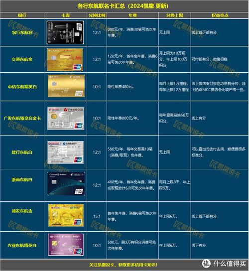 一次性信用卡是什么意思?
