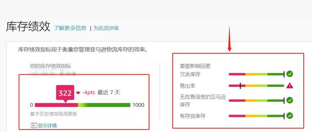 亚马逊预留库存可以销售吗?