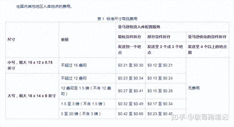 亚马逊设置预算规则是什么?