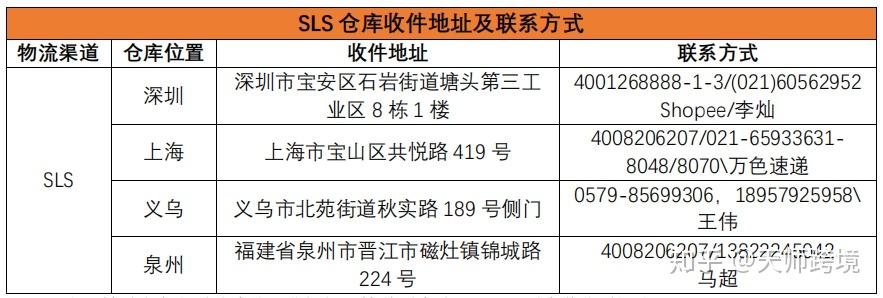 Shopee马来西亚站点物流渠道将于4月1日开启