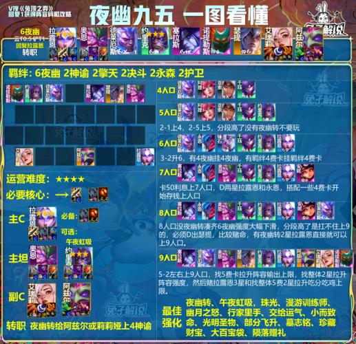 云顶之弈s7窃法巧手阵容怎么玩