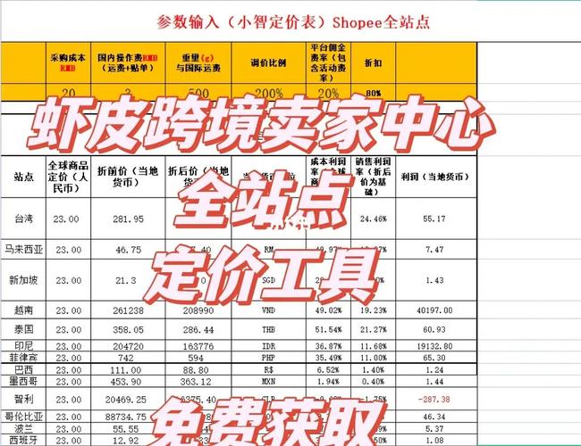 shopee站点调价比例是什么?