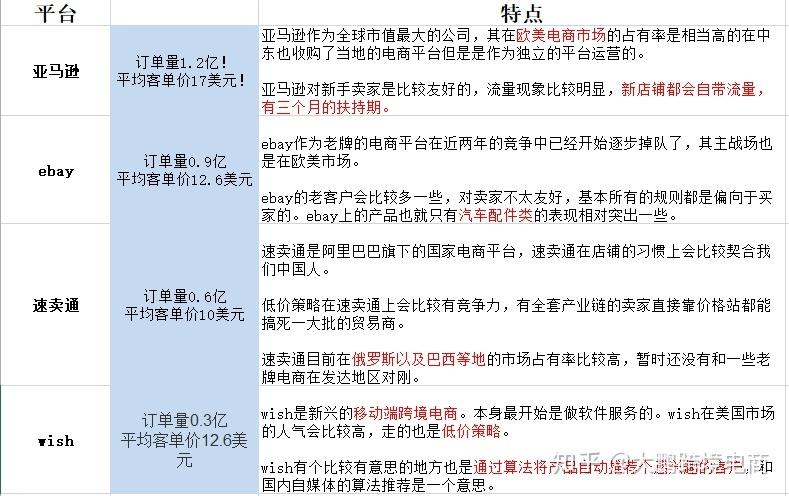 WishGo网购平台做卖家怎么样?