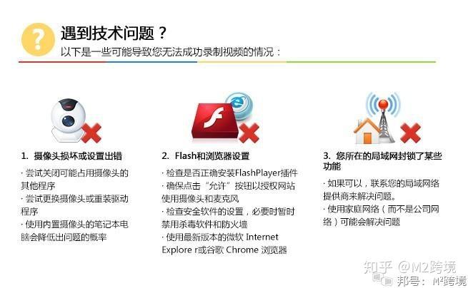 ebay视频如何认证?