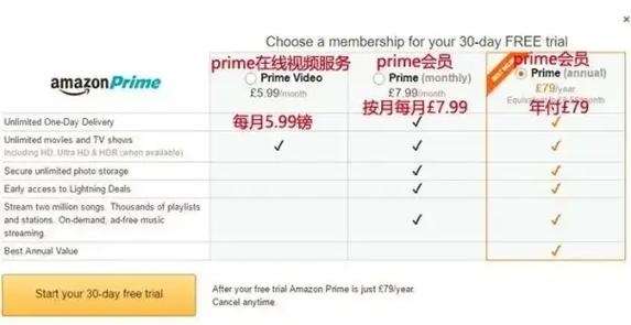 亚马逊prime会员费188吗?