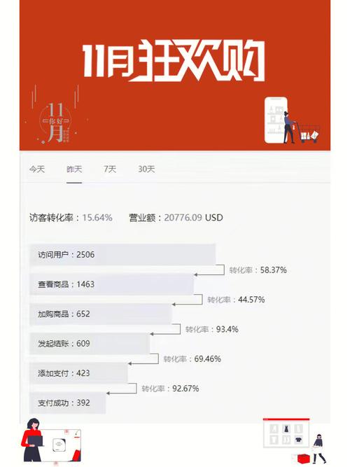 独立站能赚到钱吗？
