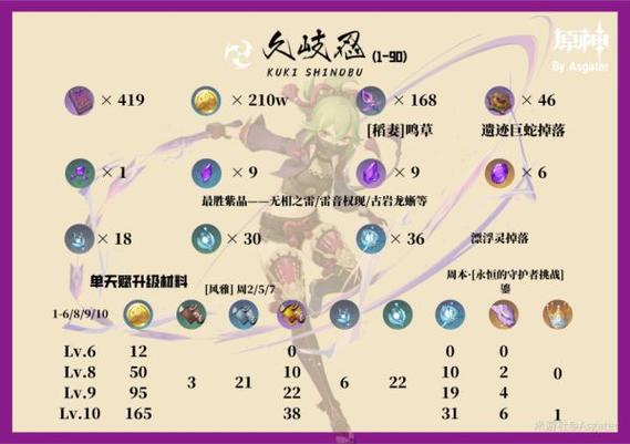 原神久岐忍是否值得培养吗