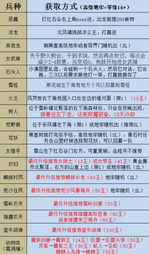 部落与弯刀最强兵种要选哪个